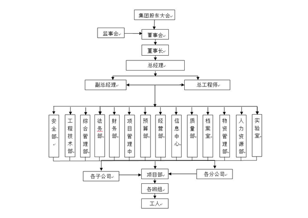 組織機(jī)構(gòu)_副本.png