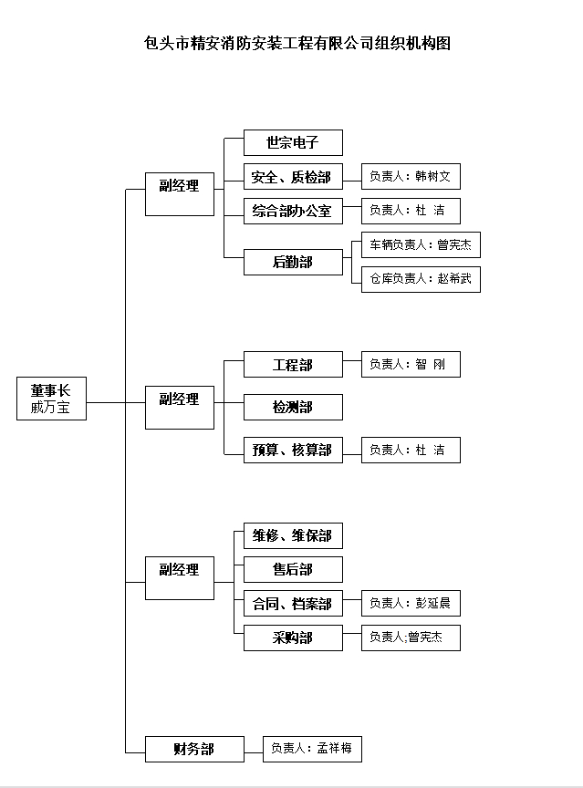 組織機(jī)構(gòu)圖.jpg