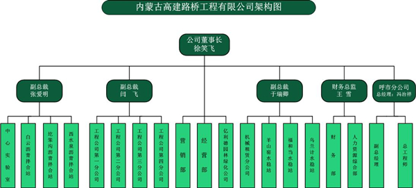 高建組織架構圖_副本.jpg